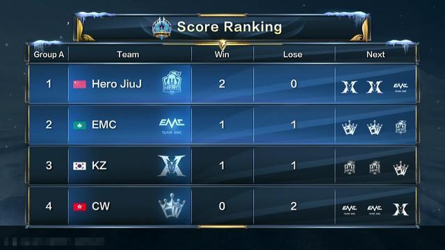 在淘汰赛路 在淘汰赛路